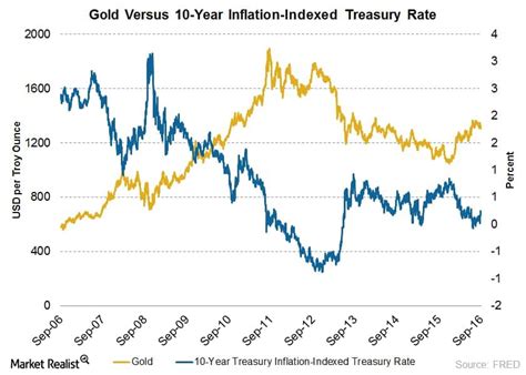 Wie war also die performance des goldpreises seit 1971 für einen deutschen in dm/eur gerechnet inflationsbereinigt im vergleich zu aktien: Gold: Der größte Bullenmarkt aller Zeiten? - Deep Value