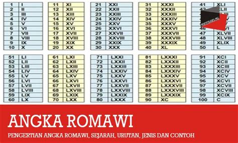 Maybe you would like to learn more about one of these? Pengertian Angka Romawi, Sejarah, Urutan, Jenis dan Contoh