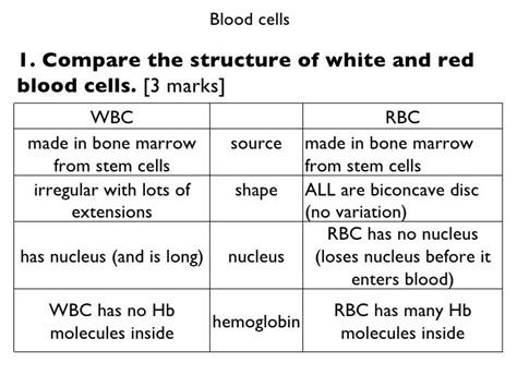 Difference Between Red Blood Cell And White Blood Cel