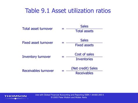 Asset utilization or, more specifically, asset turnover is calculated quite simply. PPT - CHAPTER 9 Financial statement analysis I PowerPoint ...