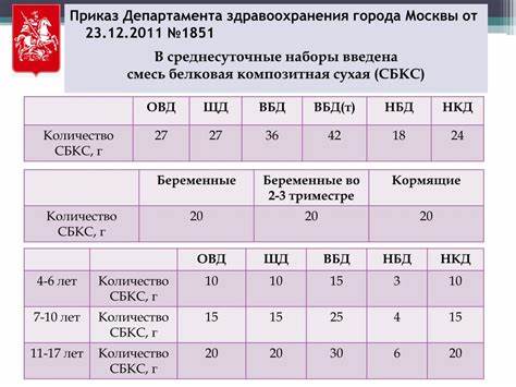 Диеты Овд Щд Вбд Нкд Нбд Расшифровка — Похудение Диета Правильное Питание Картинка - Диеты Овд Щд Вбд Нкд Нбд Расшифровка — Похудение Диета Правильное Питание