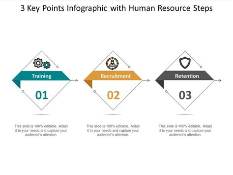 3 Key Points Infographic With Human Resource Steps Powerpoint Slide