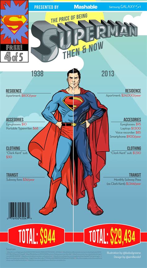 El Costo Anual De Ser Superman En 1938 Y Ahora En El 2013 Geeks Room