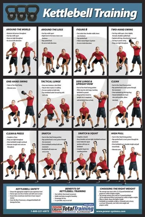 List Of Kettlebell Exercises With Pictures ExerciseWalls