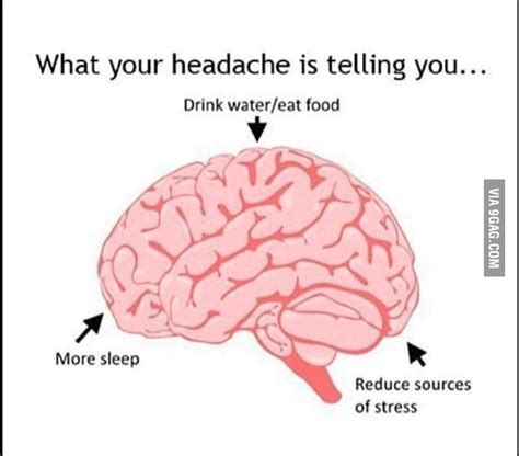 Solutions To Your Headache Based On Location 9gag