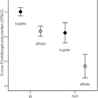 A binary is a categorization with only two options. (PDF) Die affektive Einstellungskomponente und ihr Beitrag ...