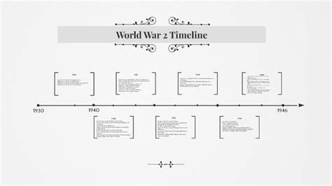 World War 2 Timeline By Mary Kennedy Knox