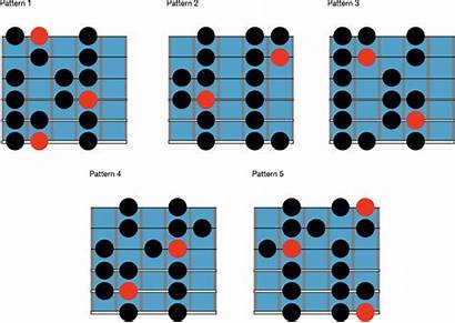 Guitar Positions Pattern Know Caged Which Thinking