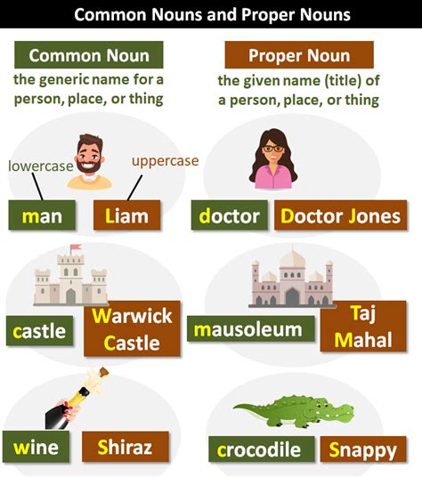 Common And Proper Nouns List