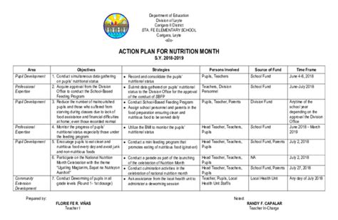 Nutrition Month Activity Proposal 2018 Runners High Nutrition