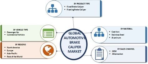 Brembo slotted rotors, cross drilled rotor and brake rotors. Automotive Brake Caliper Market by Type, Size, Growth and ...