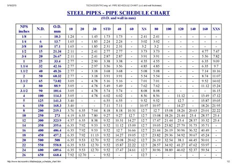 Pipe Schedule Chart For Steel Piping Tubing Pipe 56 Off
