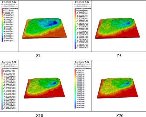 Numerical Simulation Of Uneven Settlement Of Municipal Solid Waste