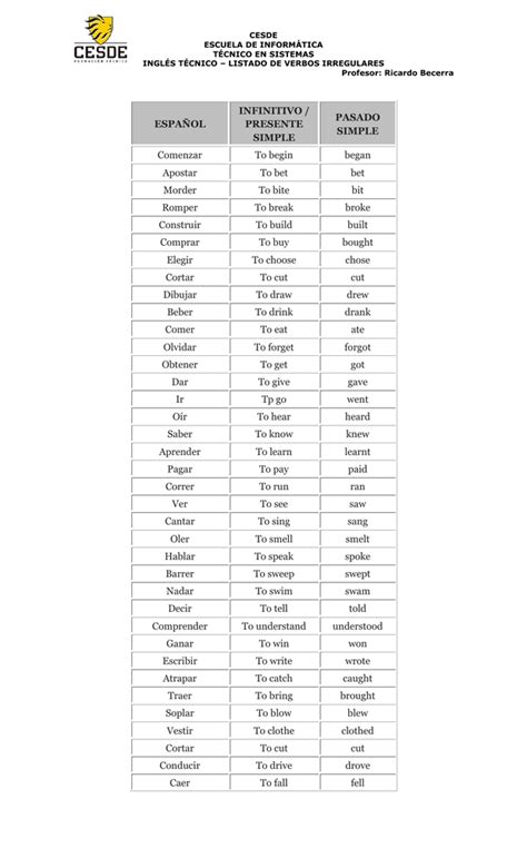 Lista De Verbos En Presente Progresivo En Ingles Y Espanol Mayoria