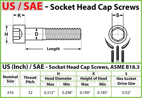 10 32 Socket Head Cap Screws │ Stainless Steel Hex Allen Key Bolts