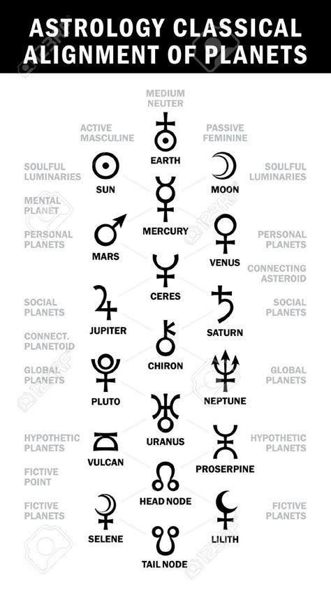 Stock Vector Astrology Tattoo Alchemy Symbols Astrological Symbols