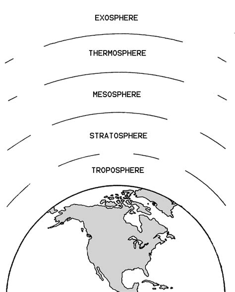 Earth Science Layers Atmosphere Worksheet