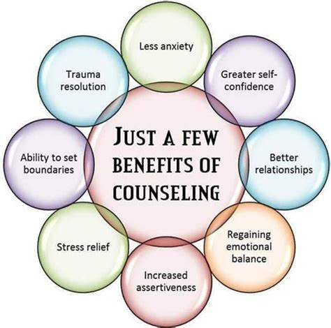How Counselling Can Help Andrew Clarke Counselling