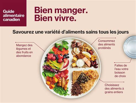 Le Guide Alimentaire 2019 De Santé Canada Que Valent Ces