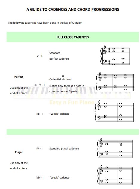 Advanced Cadences And Chord Progressions Chart Easy N Fun Piano