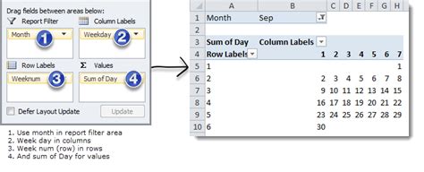 Interactive Pivot Table Calendar And Chart In Excel