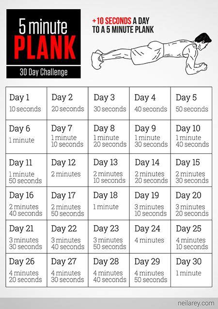 5 Minute Plank Challenge Ab Challenge 30 Day Ab 30 Day Ab Challenge