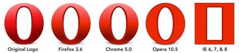 Opera mini old versions support android variants including jelly bean (4.1, 4.2, 4.3), kitkat (4.4), lollipop (5.0, 5.1), marshmallow (6.0), nougat (7.0, 7.1), oreo (8.0, 8.1), pie (9), android 10. Opera logo with CSS across browsers | Browser comparison ...