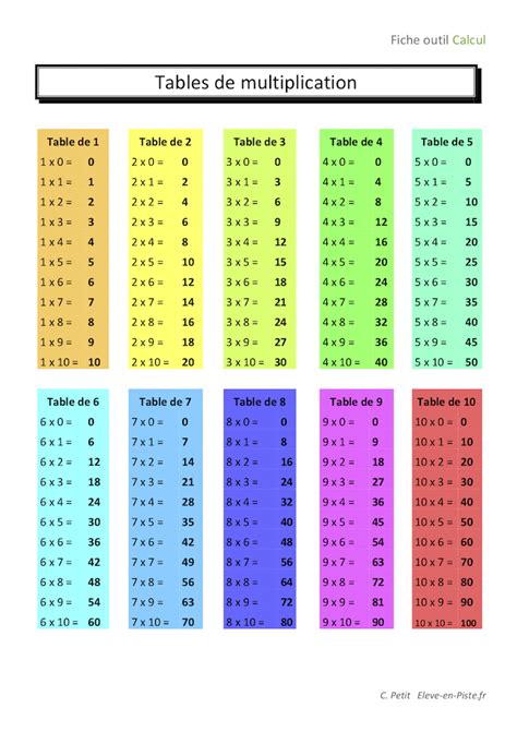 ÉLÈVE EN PISTE - Tables de multiplication | Table de multiplication