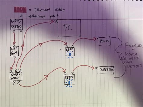 Eero Wiring Diagram - navisakarunia