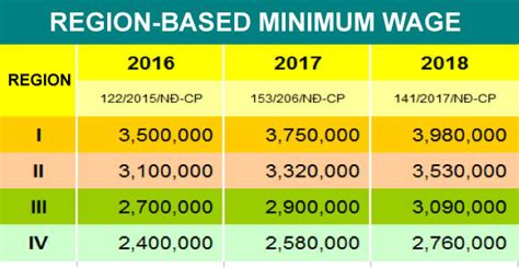 Malaysia's gross domestic product (gdp) contracted 3.4 per cent for the fourth quarter of 2020 as compared to a decline of 2.6 per cent in the preceding quarter. Region-based minimum wage levels rises from January 1 ...