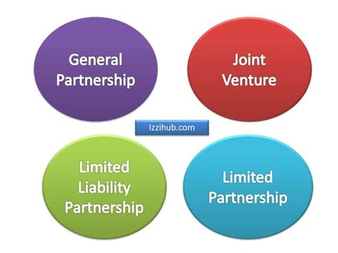 4 Partnership Types Advantages Dis Advantages