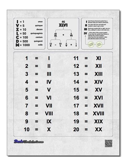 Roman Numerals Chart Whether You Are Trying To Learn How To Read And