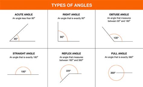 Mr Congrams 201920 Class Blog Estimating Angles Game