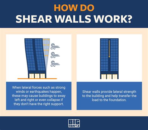 What Is A Shear Wall And Why Is It Important Bigrentz