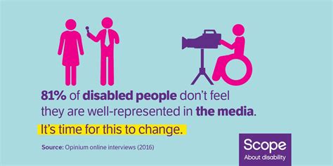 81 Of Disabled People Dont Feel They Are Well Represented In The