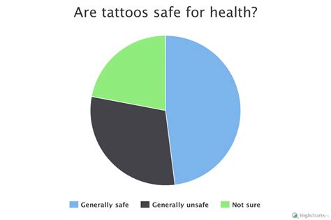 Having narrowly avoided getting a celtic band in 2003, it took me a full 14 years before i actually sat down in the tattoo chair. United States of tattoos - The art of pop culture - City ...