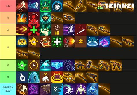 Realm Royale All Guns Runes Abilities Tier List Community Rankings