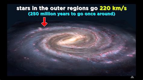 What is the milky way? The Formation of the Milky Way Galaxy - YouTube