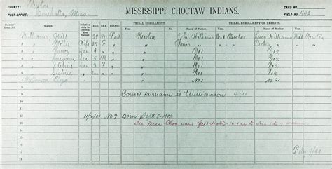 Mississippi Choctaw Oklahoma Historical Society
