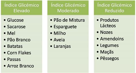 Diet And Exercise Índice Glicémico