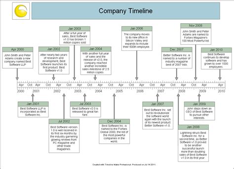 Company History Timeline Created With Timeline Maker Pro