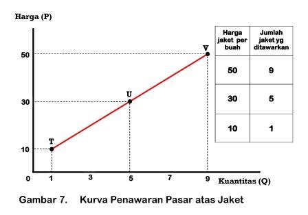 Konsep Permintaan Demand Dan Penawaran Supply Dalam Ilmu Ekonomi