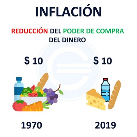 Inflación Qué Es Definición Y Significado 2023 Economipedia