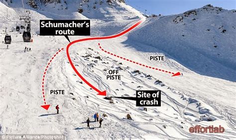 He was skiing with his son, mick, just. "Ski Helmet Use Isn't Reducing Brain Injuries" | by New York Times - SnowBrains