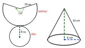 Pastinya sudah tahu dong, sepintas dua pintas tentang kerucut. matematika: Bangun Krucut