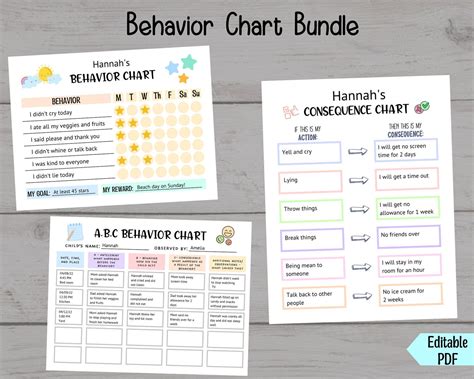 Behavior Consequence Chart Editable Kids Abc Behavior Chart Etsy