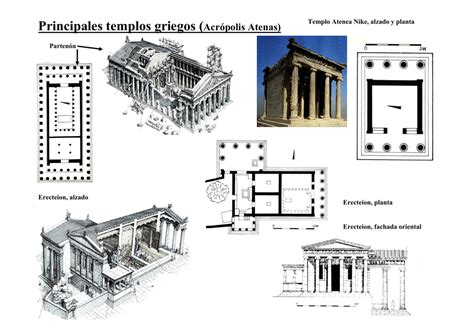 Principales Templos Griegos Acrópolis Atenas