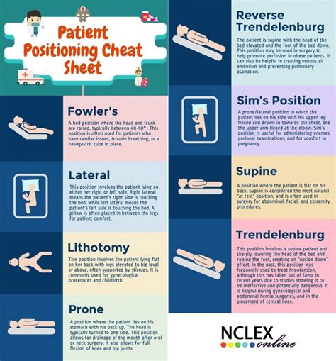 Patient Positioning Cheat Sheet Medical Assistant Student Medical