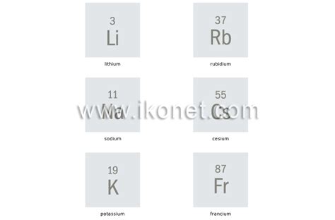 Science Chemistry Chemical Elements Alkali Metals Image Visual