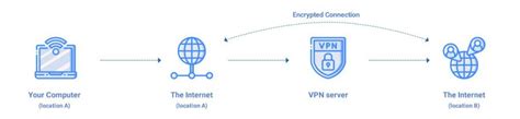 What Is A Vpn Beginners Guide Explained By Experts 2021